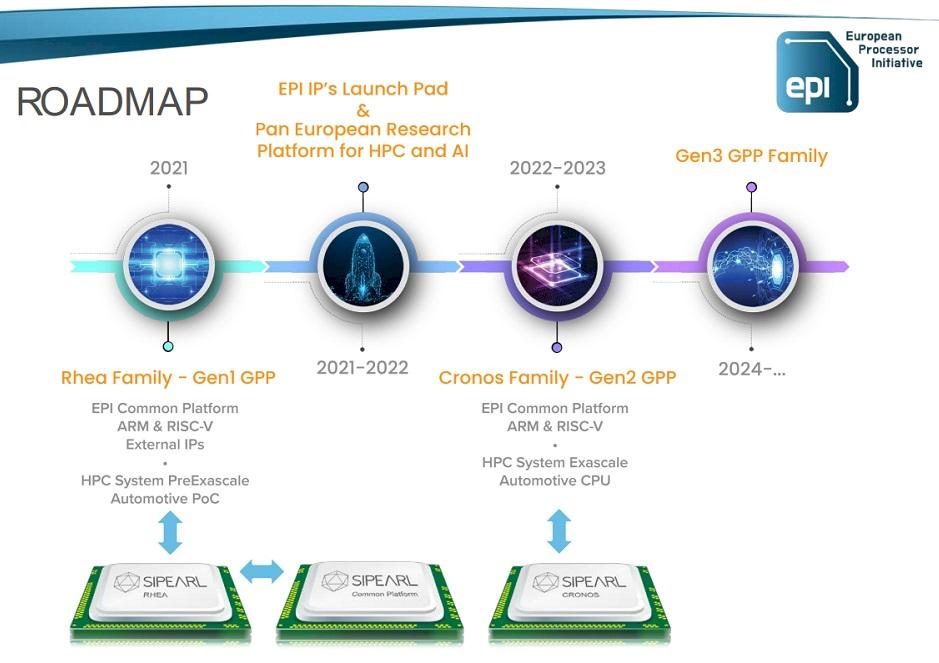 sipearl roadmap
