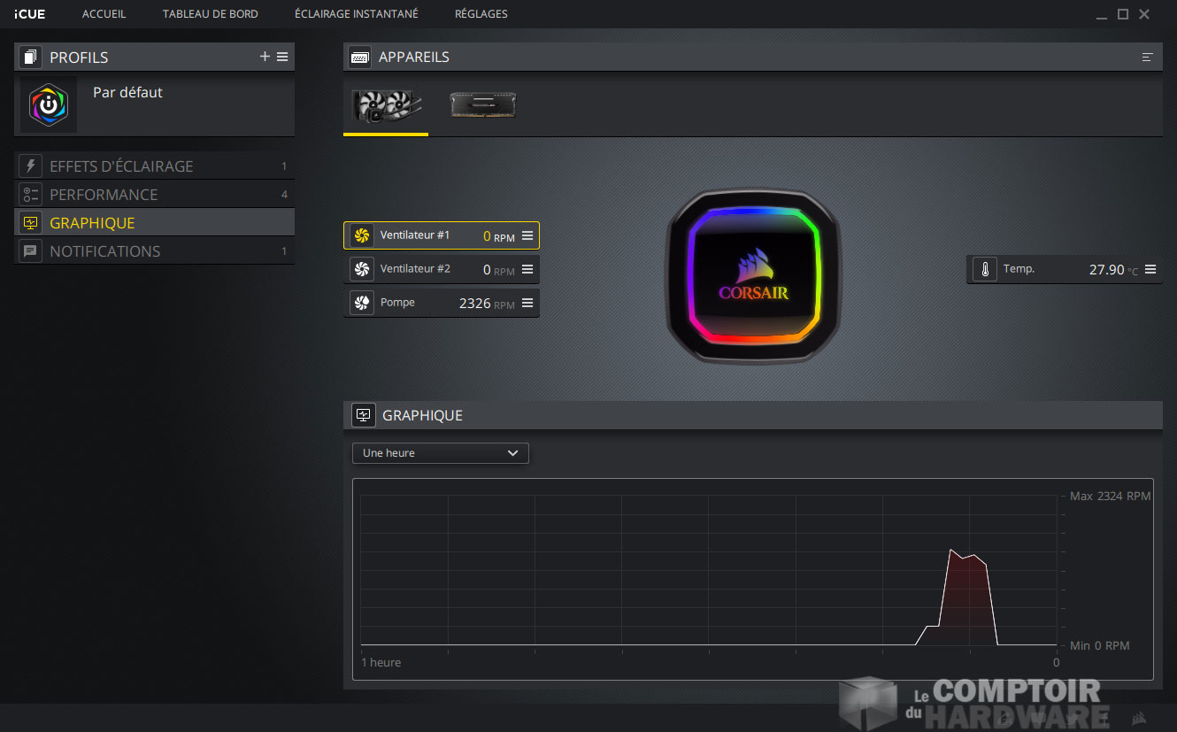 Le graphique de contrôle