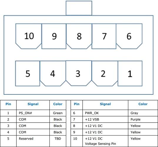 schema standard atx12vo connecteur 10 pins