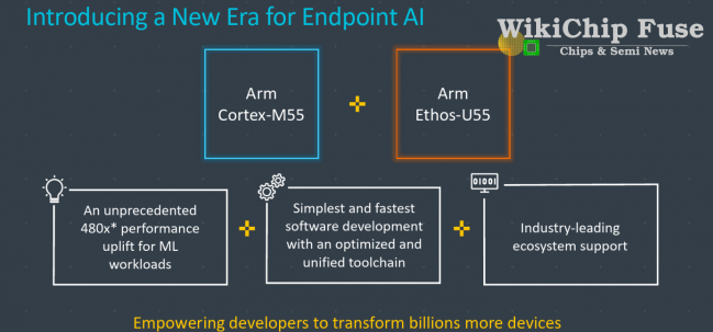 arm ethos m55 announcement