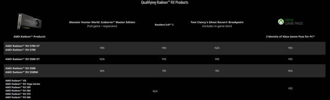 bundle amd raise 2020