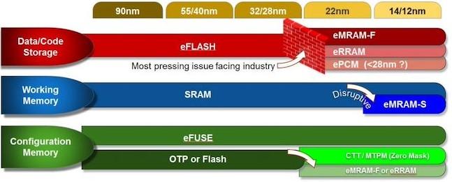 glofo emram evolution
