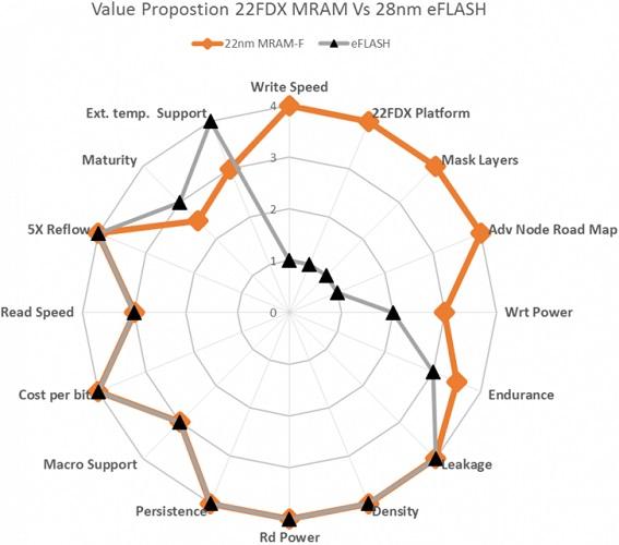 glofo emram vs eflash
