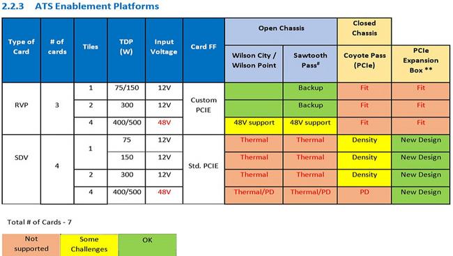 intel ats platform specs