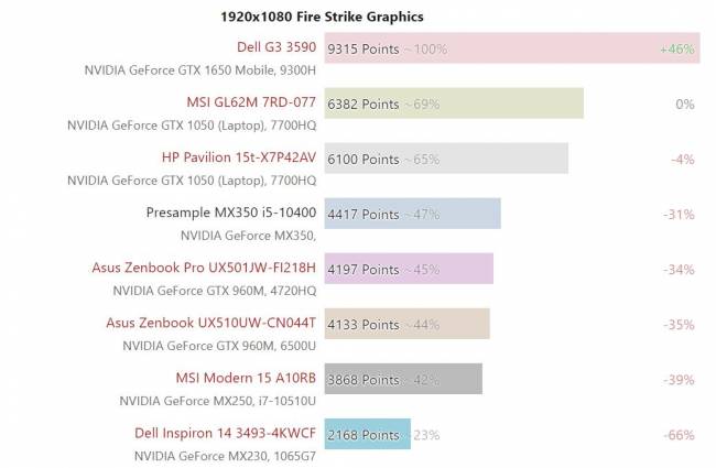 nvidia geforce mx350 notebookcheck