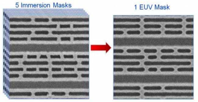 tsmc immersion vs euv
