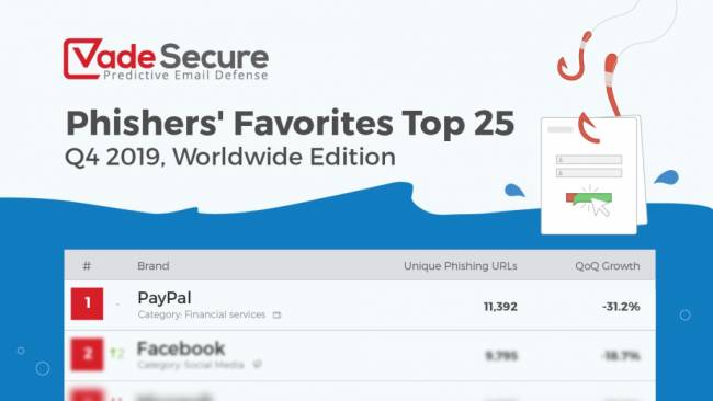vade secure rapport q4 2019 phishing