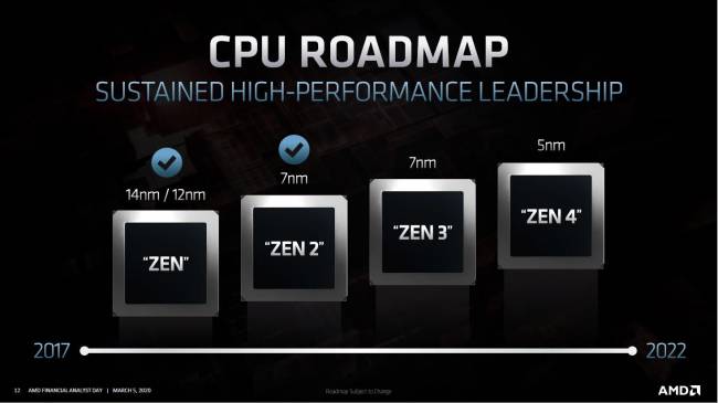 amd roadmap cpu 2022