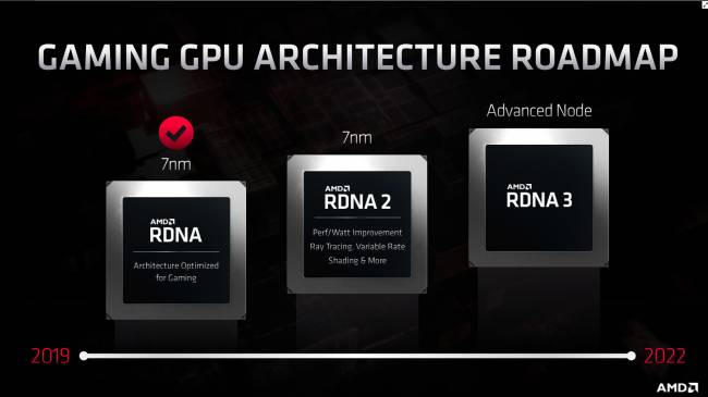amd roadmap gpu 2022