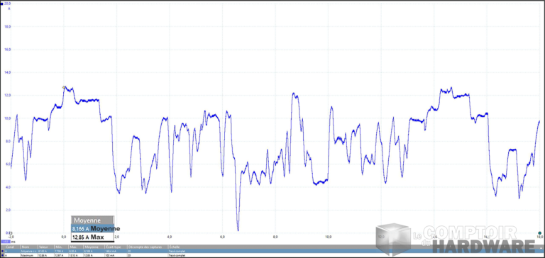 asrock phantom gaming rx 5500 xt - mesure du courant instantané