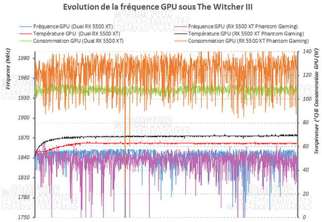 asrock phantom gaming rx 5500 xt freq