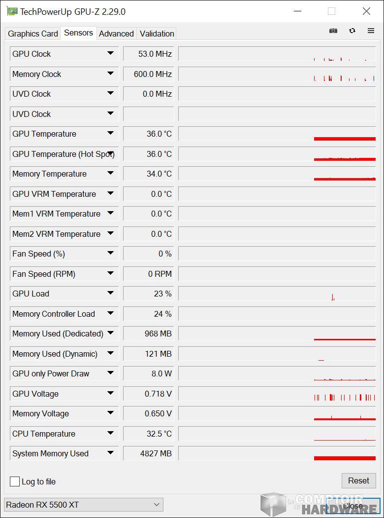 asrock phantom gaming rx 5500 xt - capteurs GPU-Z au repos
