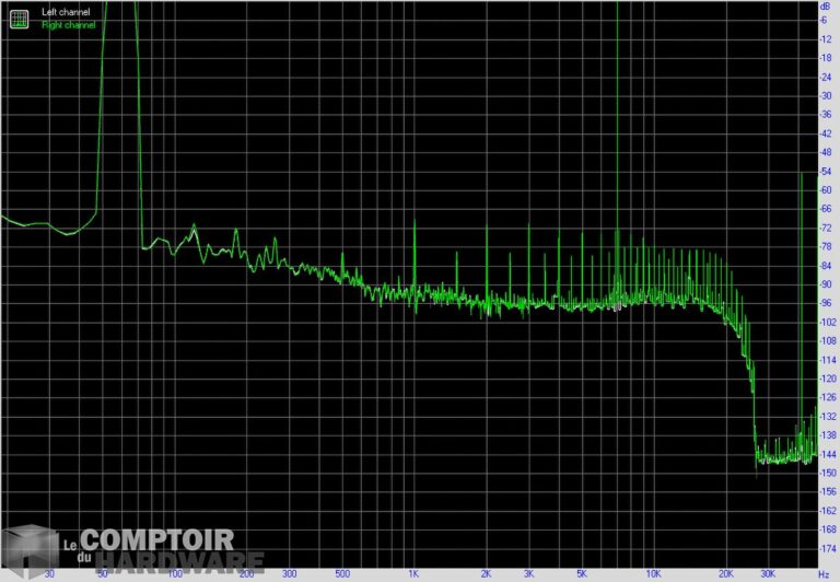 msi x570 meg unify - imd