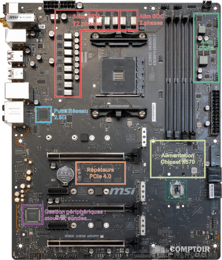 msi x570 meg unify - pcb en vue détaillée