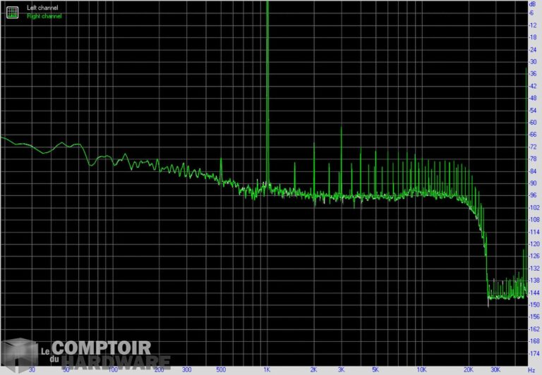 msi x570 meg unify - thd