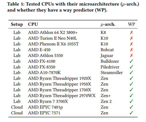 takeaway affected cpu