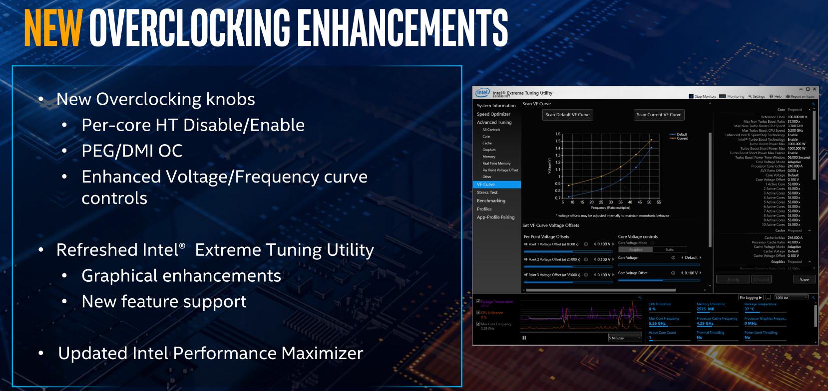 Toujours plus d'overclocking...