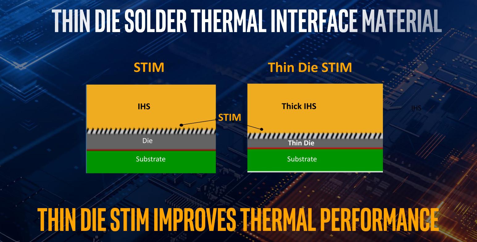 Des dies plus fins : pas vraiment de quoi sauter au plafond...
