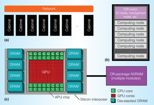 amd ehp scheme