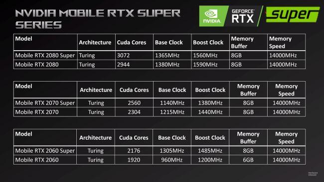 asus nvidia rtx super serie
