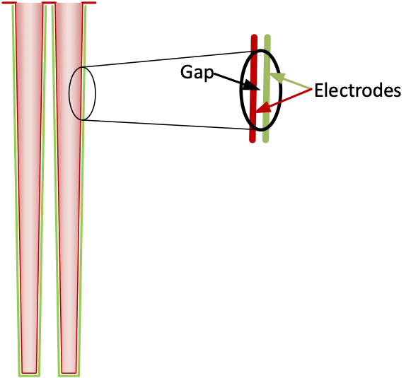 dram capacitance