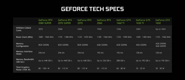 geforce gpu laptop avril2020