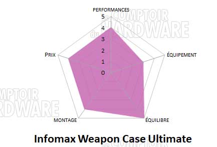 infomax wcu conclusion