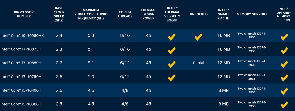Youpi, encore du 14 nm...