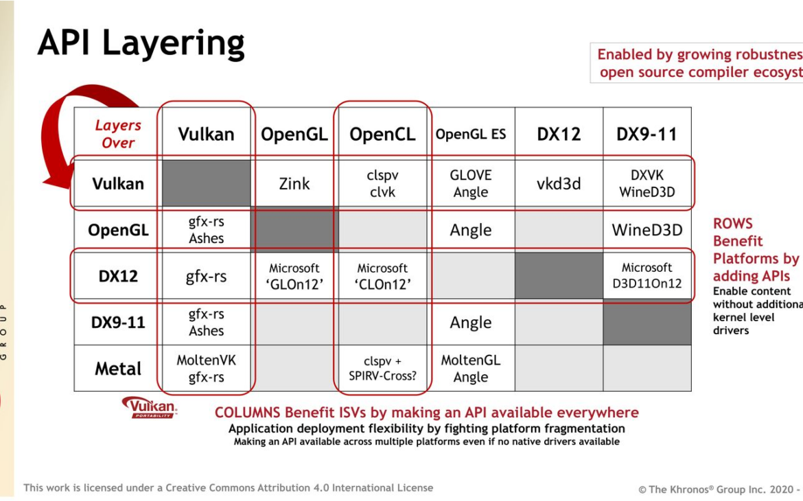Une API pour les gouverner tous... ou pas