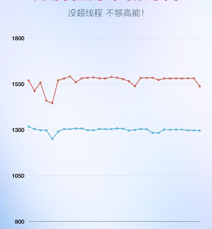 Miam, du contenu orienté mobile !