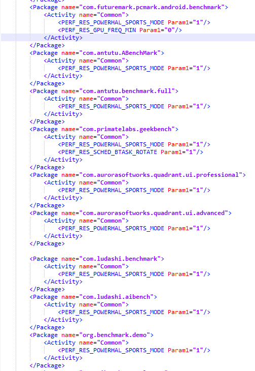 Et qui c'est qui triche ?