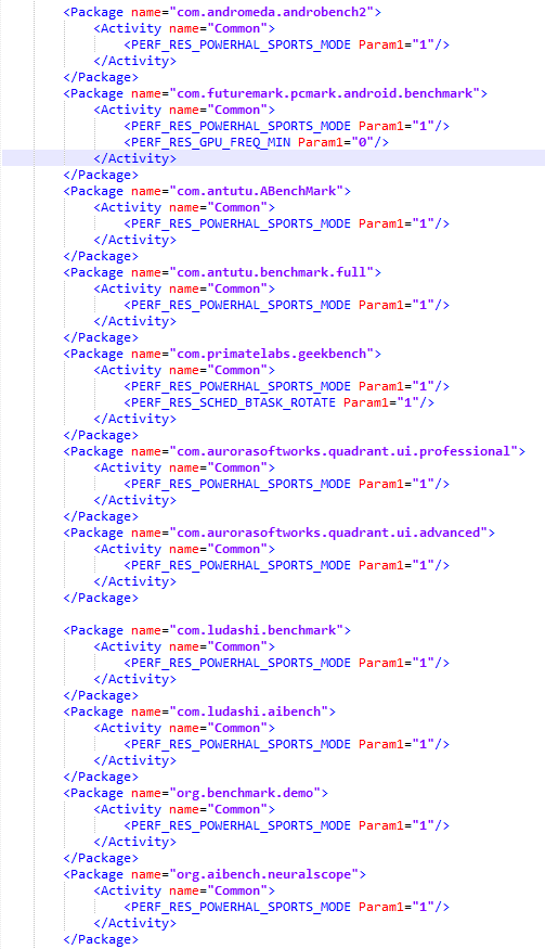 Et qui c'est qui triche ?