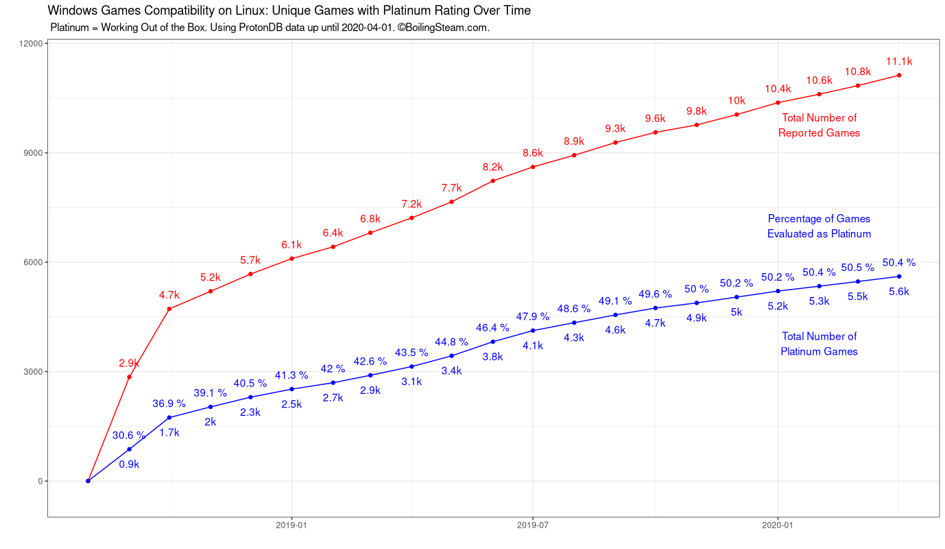 Ça en fait, des jeux !