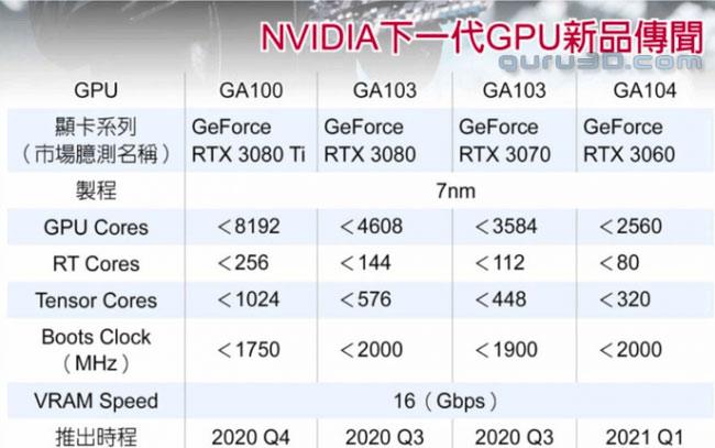 rtx ampere specs leak chiakokuha