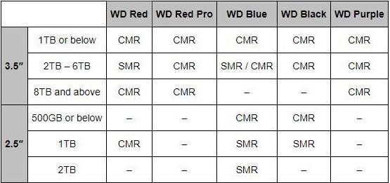 wd tableau disque dur technologie