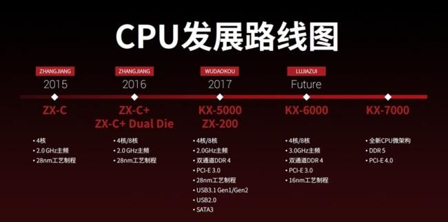 zhaoxin kx roadmap wikichip