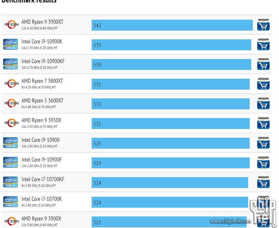amd ryzen 3000xt vs core 10000