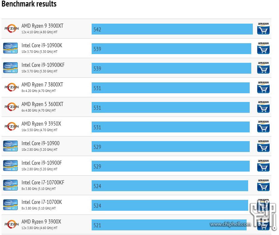 amd ryzen 3000xt vs core 10000