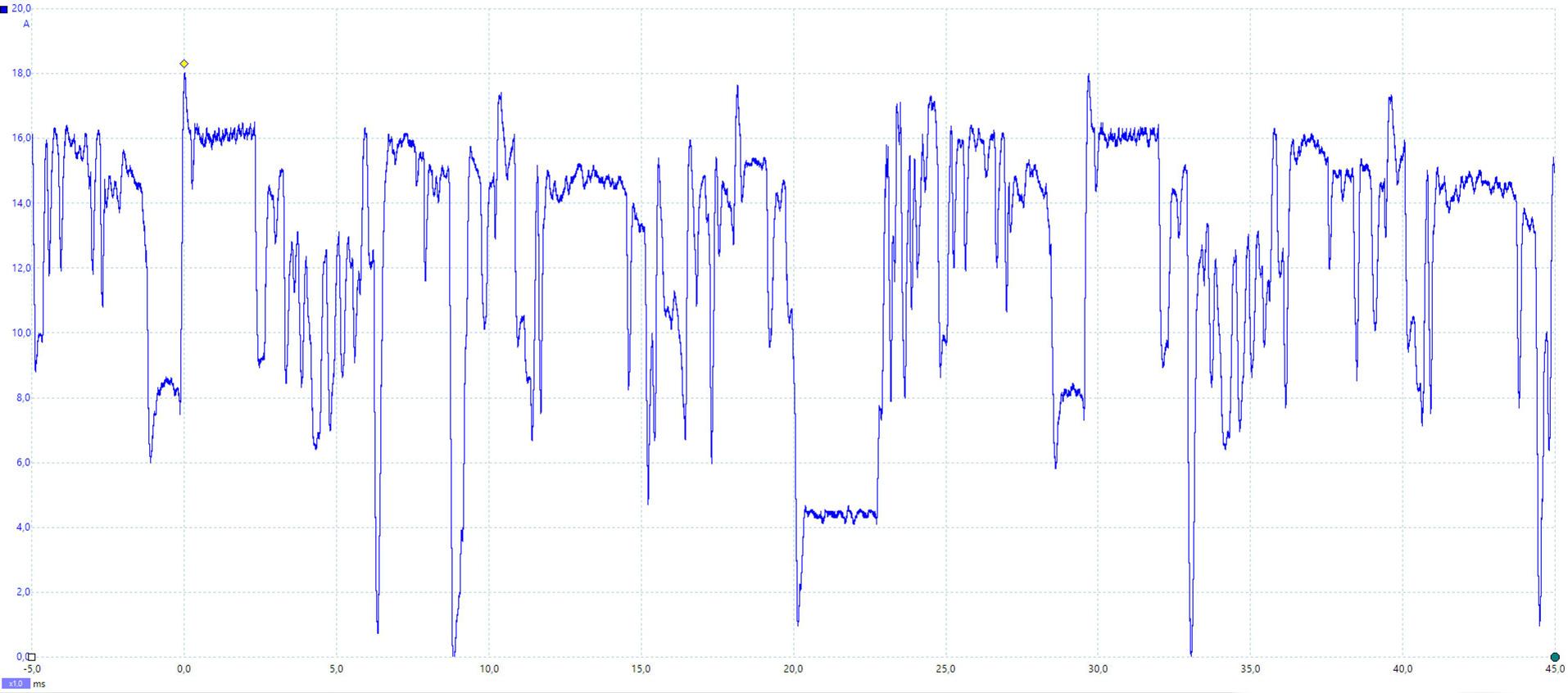 asrock rx 5600 xt phantom gaming d3 - mesure de courant instantané