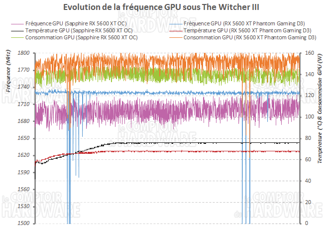 asrock rx 5600 xt phantom gaming d3 freq
