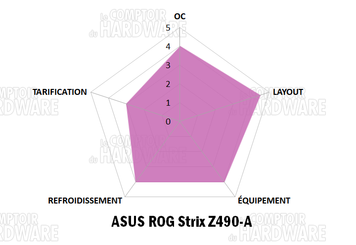 asus rog strix z490 a notation