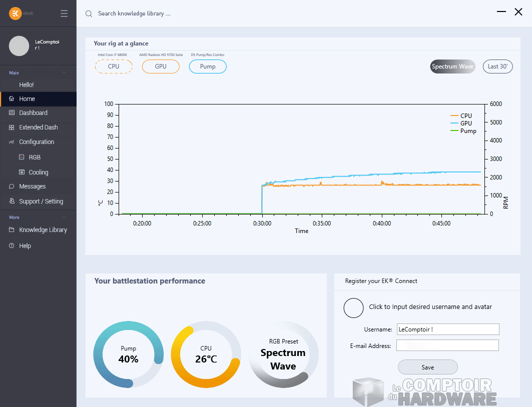 Les premiers graphiques sur la page suivante