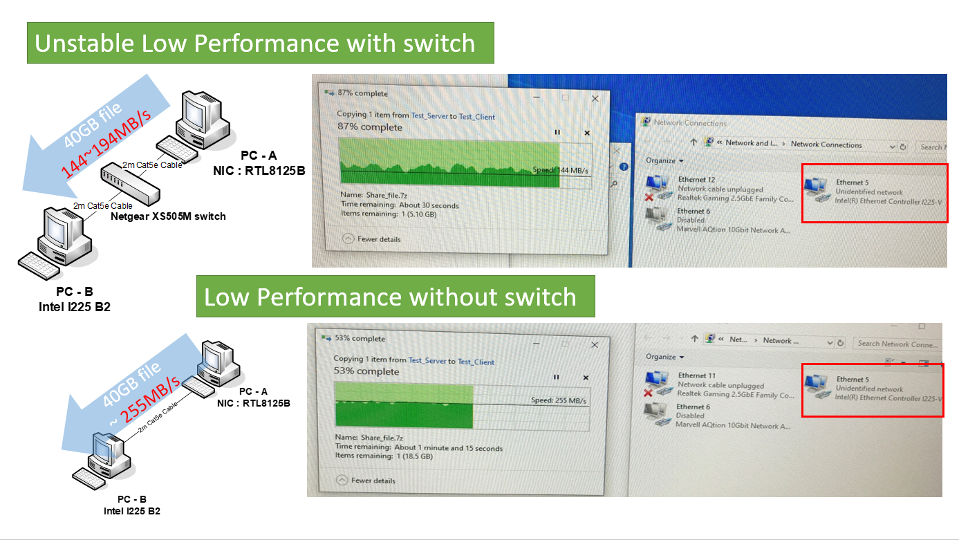 Un bug qui a la peau dure ?