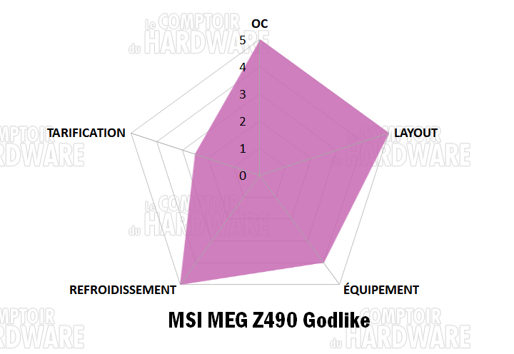 msi meg z490 godlike notation