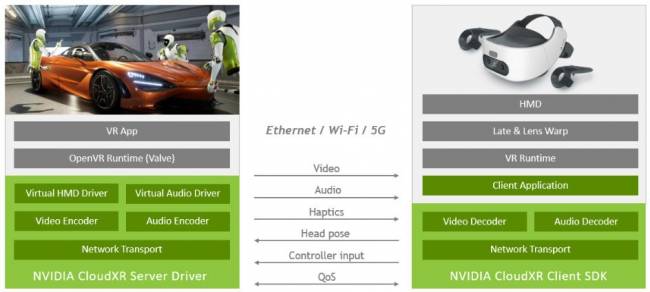 nvidia cloudxr diagram
