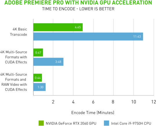 nvidia premiere pro perf nvenc