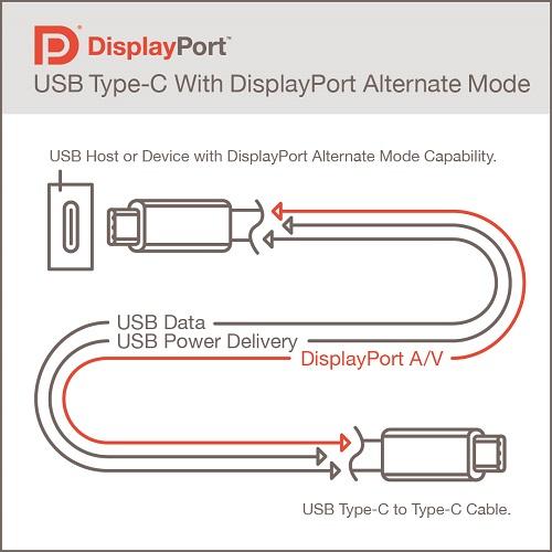 vesa dp alt mode usb type c
