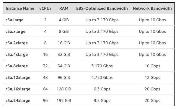 amazon c5a table