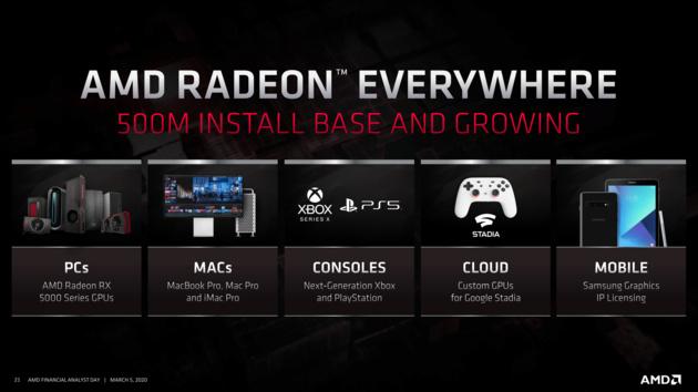 amd radeon everywhere