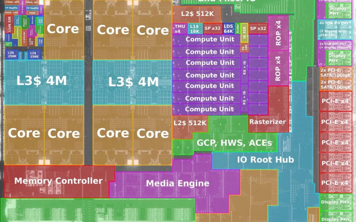 photo détaillée d'un CPU AMD Renoir pour desktop